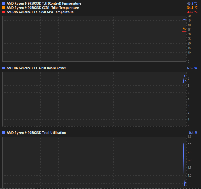 graphs